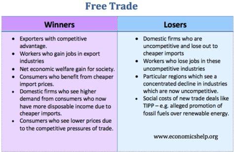 2. winners and losers from free trade